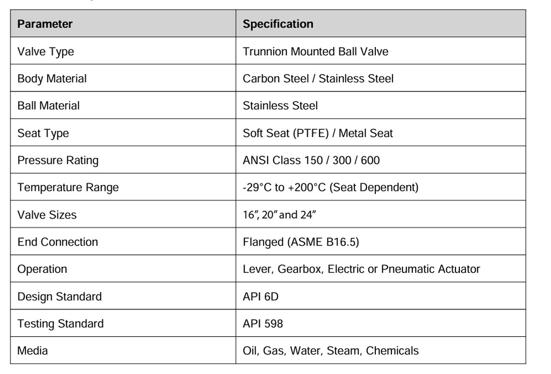 Trunnion_Ball_Valve_Flanged-Technical-Data-Sheet